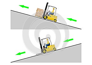 Forklift dangers