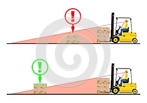 Forklift dangers