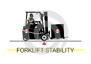 Forklift stability.