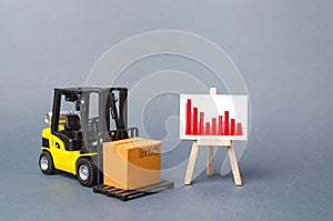 Forklift truck carries a cardboard box near a stand with a Negative red trend chart. decline in the production of goods