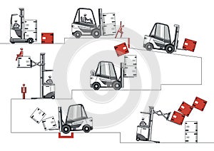 Forklift workplace hazards.