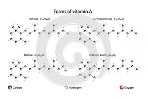 Form of vitamin A. Retinol, dehydroretinol, retinal, retinoic acid.