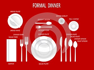 Formal dinner place settings. Dinner table set. Set for food and drink. Dinner set with text labels. Dishware