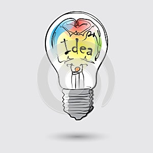 Forming an idea in your head