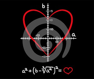 Formula of love