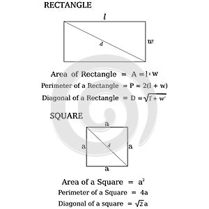 Formula of Rectangle and Square