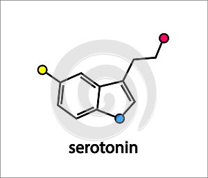 Formula of serotonin on a white background.Hormone of happiness and joy. photo