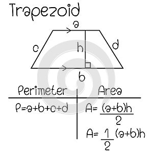 Formula of Trapezoid