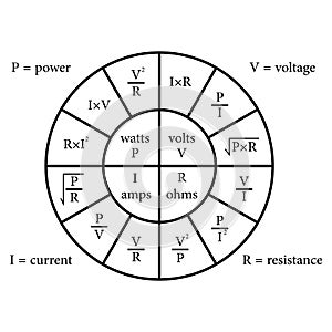 formula wheel shows how volts, resistance, current, and power are related.