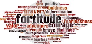 Fortitude word cloud