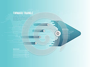 Forward Triangle Infographic