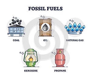 Fossil fuels sources with oil, coal, gas and propane in outline collection