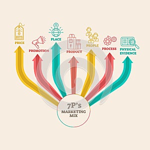 Four 4 PS marketing mix infographic vector illustration diagram