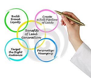 Benefits of Lead Generation