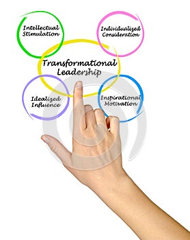 Characteristics of Transformational Leadership photo