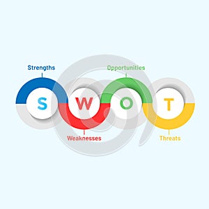 Four colorful elements Concept of SWOT-analysis template