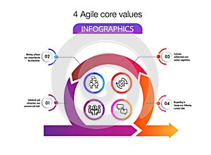 The four core values of Agile software development