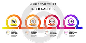 The four core values of Agile software development