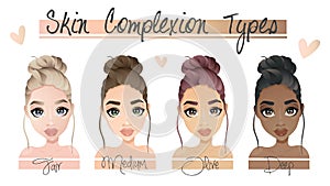 Four different skin complexion types