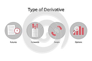 four different types of derivatives of futures, forwards, swaps and options photo