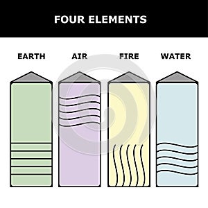 Four element stone