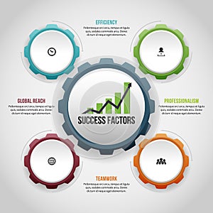 Four Gear Factors Infographic