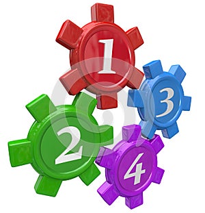 Four Gears Steps Procedure Process 4 Principles Elements Numbers