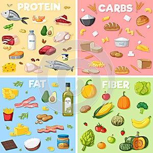 The four main food groups