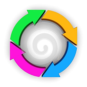 Four multicolor circular arrows