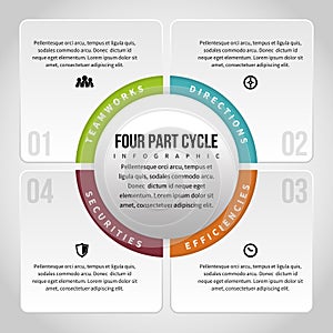 Four Part Cycle Infographic