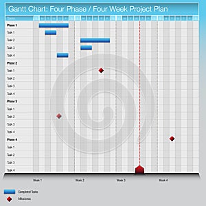 Four Phase Four Week Plan Gantt Chart