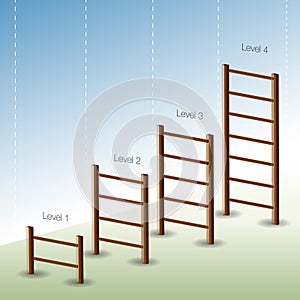 Four Phase Ladder Chart