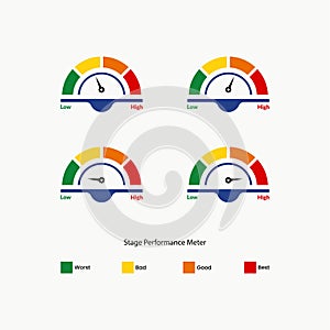 Four Stage performance Meter Vector illustration