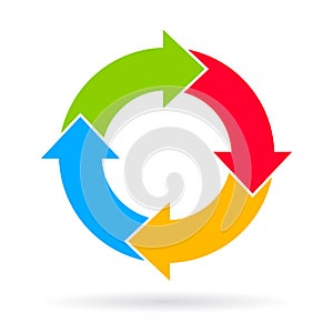 Four steps cycle diagram photo