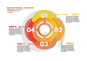 Four steps cyclical business process infographic diagram