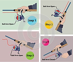 Four Steps to cast spinning rod