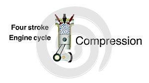 four stroke internal combustion engine, Four stroke engine