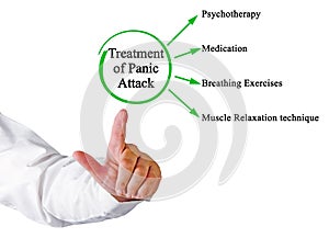 Treatments of Panic Attack