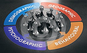 Four types of market segmentation photo