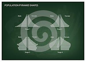 Four Types of Population Pyramids on Chalkboard Background