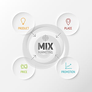 FourP 4P marketing mix model - price product promotion place