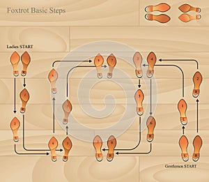 Foxtrot basic steps photo