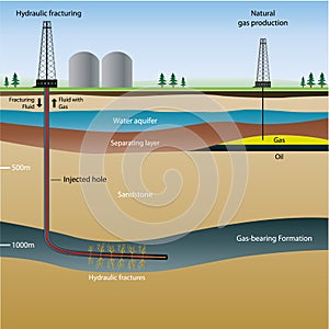 Fracking  info illustration with description