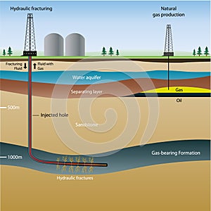 Fracking  info illustration with description photo
