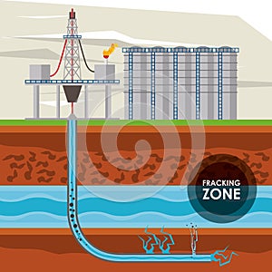 Fracking zone petroleum industry