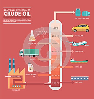 Fractional distillation of crude oil diagram