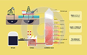 Fractional distillation of crude oil diagram