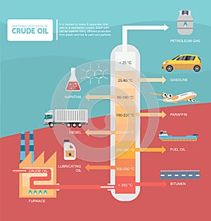 Fractional distillation of crude oil diagram photo