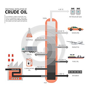 Fractional distillation of crude oil diagram photo