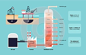 Fractional distillation of crude oil diagram photo